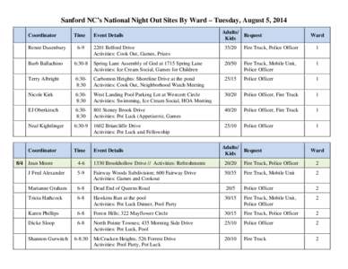 Sanford NC’s National Night Out Sites By Ward – Tuesday, August 5, 2014 Coordinator Renee Dusenbury 8/4