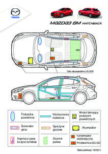 Mazda3_BM_Hatchback_Polish