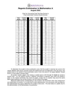 Regents Examination in Mathematics A August 2005 Chart for Converting Total Test Raw Scores to Final Examination Scores (Scaled Scores) Raw Score