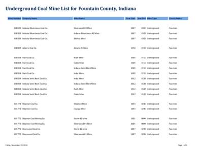 Underground Coal Mine List for Fountain County, Indiana Mine Number Company Name Mine Name  Year Start Year End Mine Type