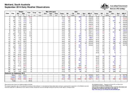 Maitland, South Australia September 2014 Daily Weather Observations Date Day