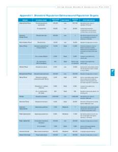 United States Shorebird Conservation Plan[removed]Appendix 1. Shorebird Population Estimates and Population Targets SPECIES Black-bellied Plover