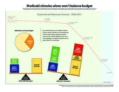 Medicaid stimulus alone won’t balance budget The stimulus figures represent only the FMAP (Federal Medical Assistance Percentages) portion of the federal stimulus package. FMAP are the percentage rates used to determin