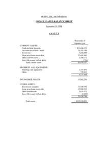 MODEC, INC. and Subsidiaries  CONSOLIDATED BALANCE SHEET September 30, 2008  ASSETS