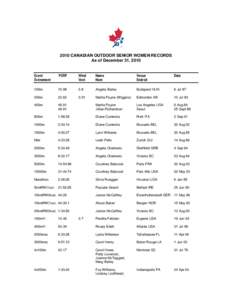 2010 CANADIAN OUTDOOR SENIOR WOMEN RECORDS As of December 31, 2010 Event