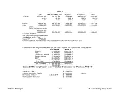 Model 14 Buybacks 130,546,[removed]% 41.33%