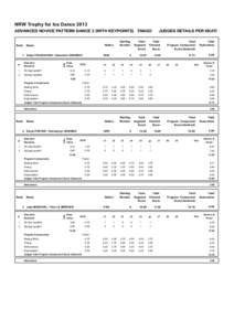 Recessions / World Figure Skating Championships / Economic history / Economic disasters / Economy of the United States