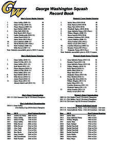 George Washington Squash Record Book Men’s Career Singles Victories 1. 	 Omar Sobhy[removed])