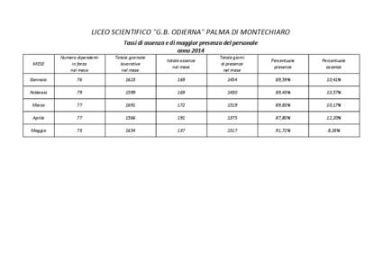 LICEO SCIENTIFICO 