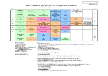 BBAGBSM Cohort[removed]yr Structure (Revised)_updated on 16 Apr 2014 Edited_Approved.xls