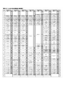 群馬テレビ　2013年2月第3週番組表（番組種別） 時 分  ２月１８日（月）