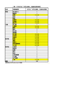 Booking situation for NEP children in April 2016_final2.xlsx