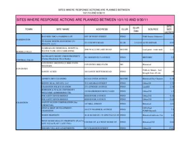 SITES WHERE RESPONSE ACTIONS ARE PLANNED BETWEEN[removed]AND[removed]SITES WHERE RESPONSE ACTIONS ARE PLANNED BETWEEN[removed]AND[removed]TOWN