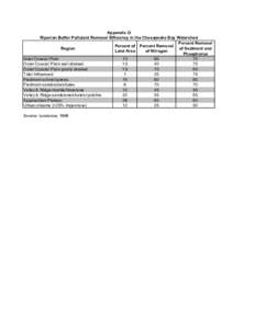 Appendix G_Buffer Pollutant Removal.xls