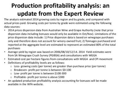 Production Profitability (assuming costs of production are the same)