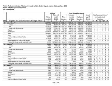 Table 2: Preliminary Estimates of Business Ownership by State, Gender, Hispanic or Latino Origin, and Race: 2002 Source: 2002 Survey of Business Owners U.S. Census Bureau State