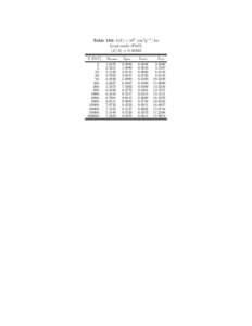 Table 182: b(E) × 106 [cm2 g−1 ] for Lead oxide (PbO) hZ/Ai = [removed]E [GeV] 2. 5.