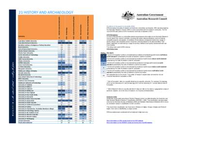 Higher education / Excellence in Research for Australia / University of New South Wales / Deakin University / Australian and New Zealand Standard Research Classification / University of Melbourne / University of Western Sydney / Association of Commonwealth Universities / Academia / Education