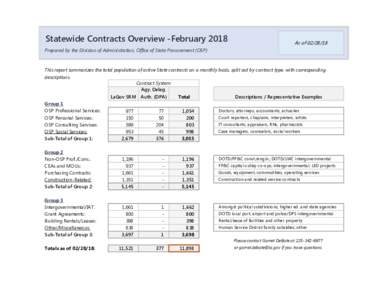 Statewide Contracts Overview -FebruaryAs ofPrepared by the Division of Administration, Office of State Procurement (OSP)