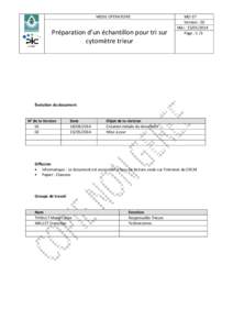 MODE OPERATOIRE  Préparation d’un échantillon pour tri sur cytomètre trieur  MO-37