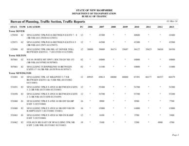 STATE OF NEW HAMPSHIRE DEPARTMENT OF TRANSPORTATION BUREAU OF TRAFFIC 03-Mar-14  Bureau of Planning, Traffic Section, Traffic Reports