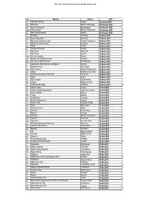 The 2015 Point-to-Point Pony Racing Fixture List  Waveney Harriers Mid Devon  Meeting