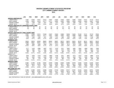 ARIZONA UNEMPLOYMENT STATISTICS PROGRAM CITY UNEMPLOYMENT REPORT 2010 JAN FEB