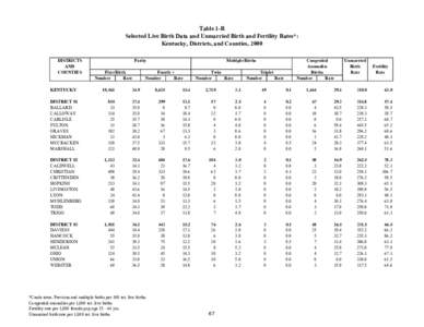 Table 1-R Selected Live Birth Data and Unmarried Birth and Fertility Rates*: Kentucky, Districts, and Counties, 2000 DISTRICTS AND COUNTIES
