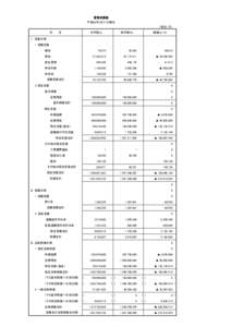 貸借対照表 平成26年3月31日現在 （単位：円） 科　　　目  当年度(a)