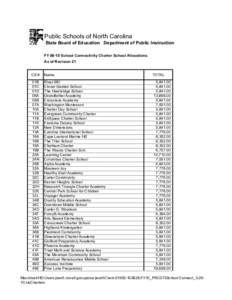 Public Schools of North Carolina State Board of Education Department of Public Instruction FY[removed]School Connectivity Charter School Allocations As of Revision 21 CS #