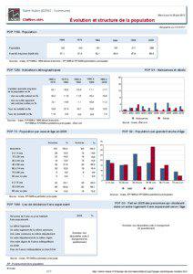 Dossier local - Commune - Saint-Aubin