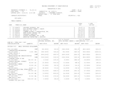 INDIANA DEPARTMENT OF TRANSPORTATION  DATE : [removed]PAGE : [removed]TABULATION OF BIDS