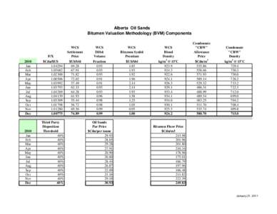 Alberta Oil Sands Bitumen Valuation Methodology (BVM) Components F/X 2010 Jan