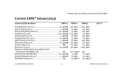 2013-ERPG-WEEL-Handbook_v3.indd