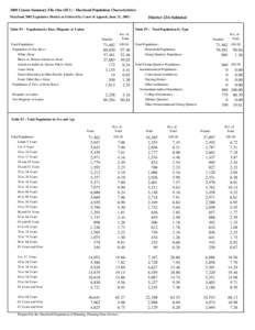 2000 Census Summary File One (SF1) - Maryland Population Characteristics Maryland 2002 Legislative Disticts as Ordered by Court of Appeals, June 21, [removed]Table P1 : Population by Race, Hispanic or Latino  District 23A 