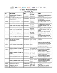 Food and drink / Canadian cuisine / Processed cheese / Product liability / Product recall / Blue Bell Creameries / American cheese / Cheese / Listeria / Macaroni and cheese / Salmonella / Kraft Dinner