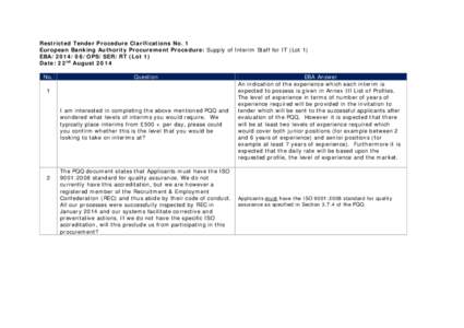 Restricted Tender Procedure Clarifications No. 1 European Banking Authority Procurement Procedure: Supply of Interim Staff for IT (Lot 1) EBA[removed]OPS/SER/RT (Lot 1) Date: 22nd August 2014 No.