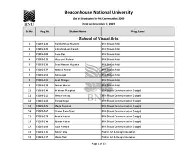 Beaconhouse National University List of Graduates in 4th Convocation 2009 Held on December 7, 2009 Sr.No.  Reg.No.