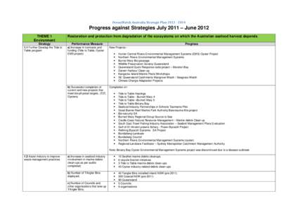 Microsoft Word - Strategic Plan Report October 2012 Final for stakeholders