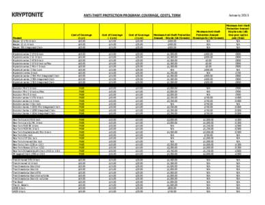 ANTI-THEFT PROTECTION PROGRAM: COVERAGE, COSTS, TERM  Product Keeper 12 STD U-lock Keeper 12 LS U-lock Keeper 785 Integrated Chain