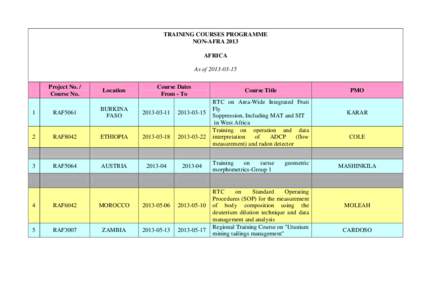 TRAINING COURSES PROGRAMME NON-AFRA 2013 AFRICA As of[removed]Project No. / Course No.