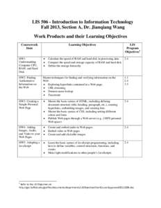 LIS[removed]Introduction to Information Technology Fall 2013, Section A, Dr. Jianqiang Wang Work Products and their Learning Objectives Coursework Item