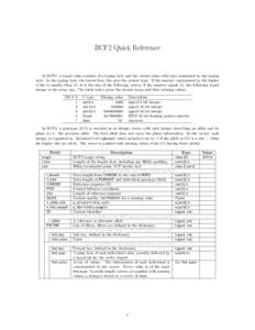 BCF2 Quick Reference  In BCF2, a typed value consists of a typing byte and the actual value with type mandated by the typing byte. In the typing byte, the lowest four bits give the atomic type. If the number represented 