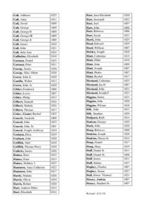 Gall, Addison Gall, Anna Gall, David Gall, George Gall, George II Gall, George III