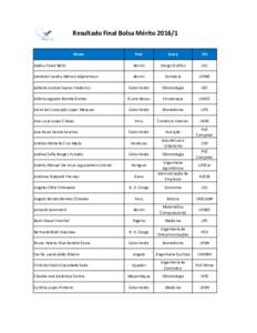 Resultado Final Bolsa MéritoNome País  Curso