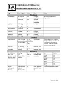 GUIDANCE FOR INVESTIGATORS  Pharmaceutical agents used in rats    Drug   Dose (mg/kg) 