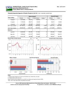 INTERNATIONAL: Weekly Poultry Imports (Mon) Agricultural Marketing Service Poultry Market News & Analysis Branch Mon. Jul 25, 2011