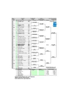 Open Gaz de France – Doubles / Open Gaz de France – Singles