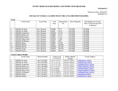 WCPFC HIGH SEAS BOARDING AND INSPECTION REGISTER