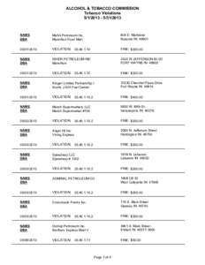 ALCOHOL & TOBACCO COMMISSION Tobacco Violations[removed]2013 NAME DBA